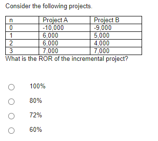 Solved Consider the following projects. Project A Project B | Chegg.com