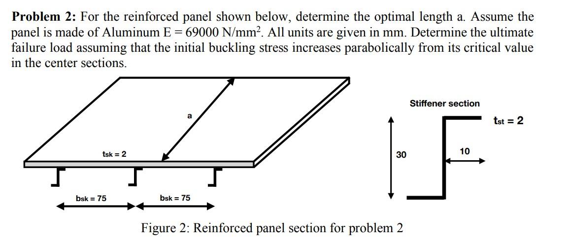 Problem 2: For the reinforced panel shown below, | Chegg.com