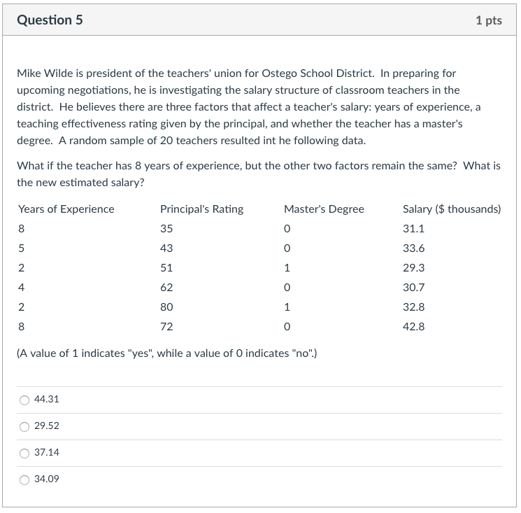 Solved Question 4 1 pts Mike Wilde is president of the | Chegg.com