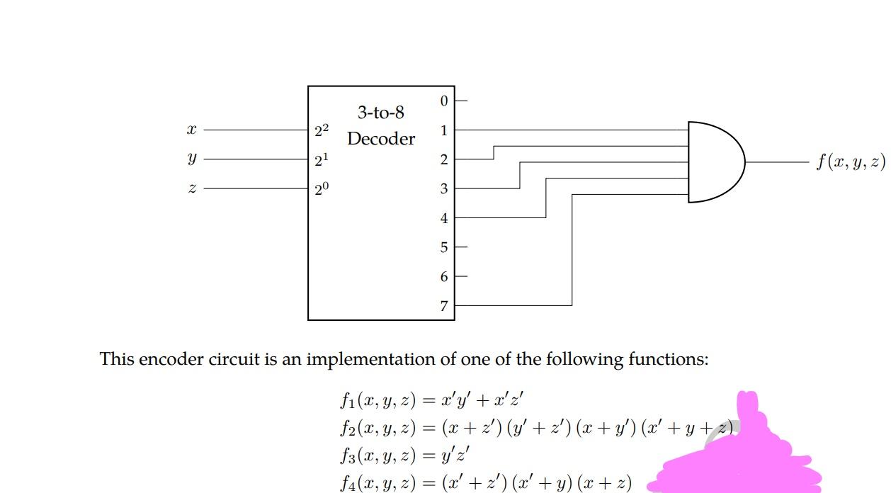Solved Identify which of the given Boolean functions is | Chegg.com