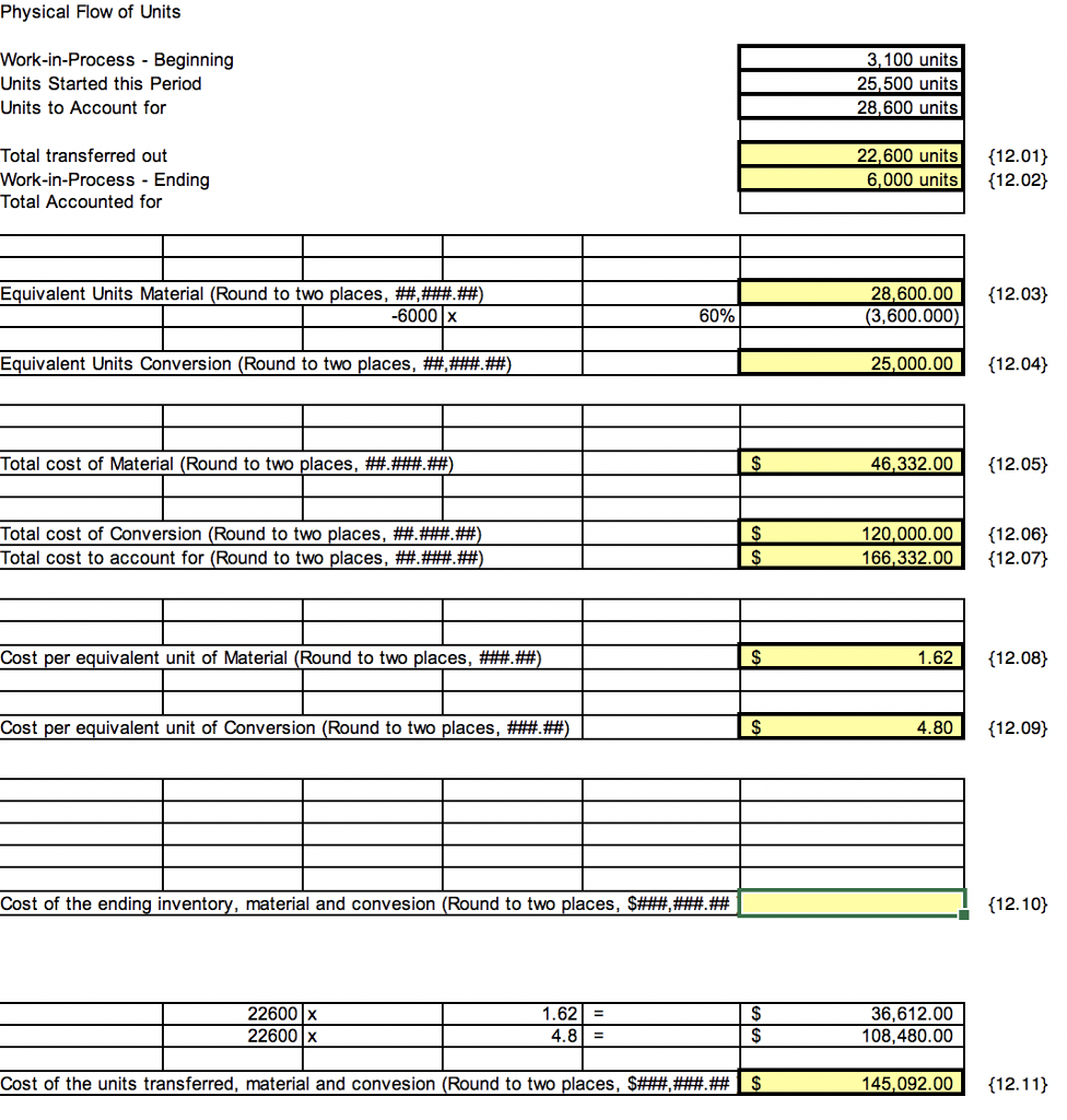 Solved Physical Flow of Units Work-in-Process - Beginning | Chegg.com