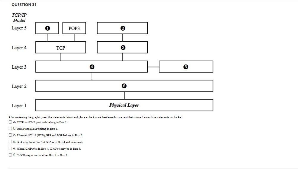 Solved QUESTION 31 TCP/IP Model Layer 5 POP3 Layer 4 TCP | Chegg.com