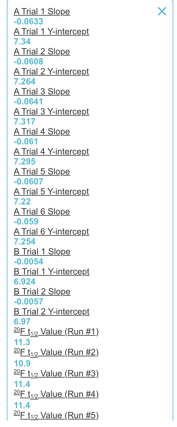 Calculating the standard deviation (o) for a list of | Chegg.com