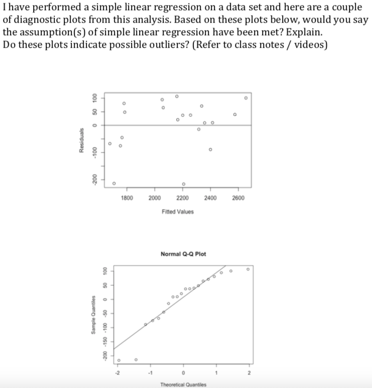 Solved I have performed a simple linear regression on a data | Chegg.com