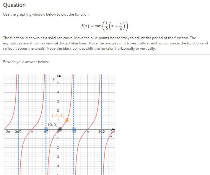 Solved Question Use the graphing window below to plot the | Chegg.com