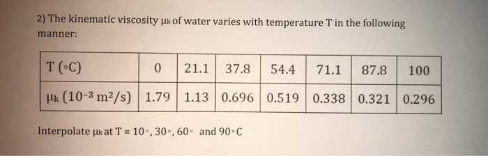 kinematic viscosity of water at 20c