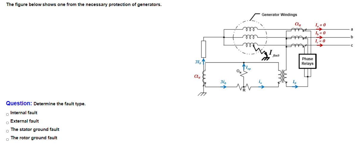 Solved The figure below shows one from the necessary | Chegg.com