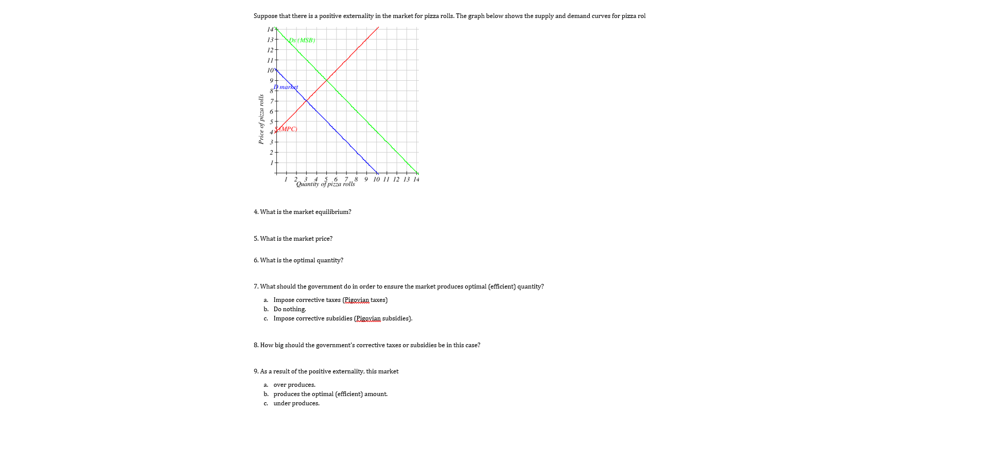 Solved Suppose that there is a positive externality in the