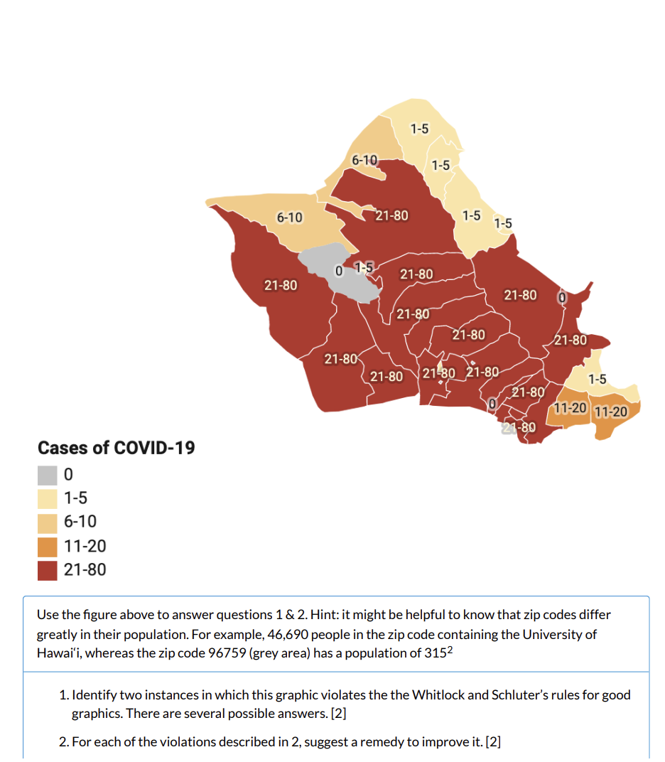 Cases of COVID-1 01−56−1011−2021−80 Use the figure | Chegg.com