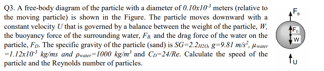 Solved Q3. A free-body diagram of the particle with a | Chegg.com
