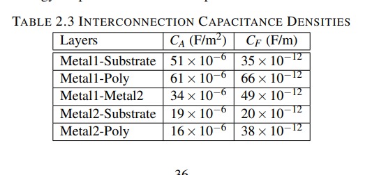 Shown in Fig.2.19 is a layout of poly, metal-1 and | Chegg.com