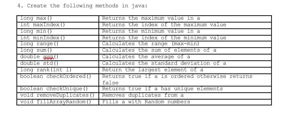 4. Create The Following Methods In Java: Long Max() | Chegg.Com