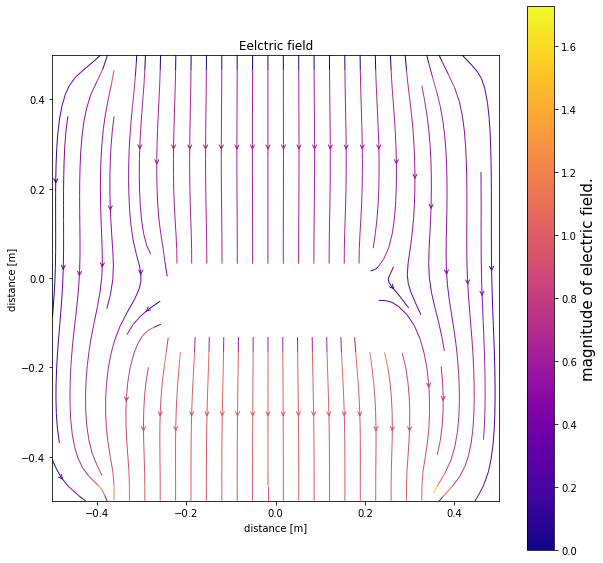 Solved Analyze the following graph that shows an electrical | Chegg.com