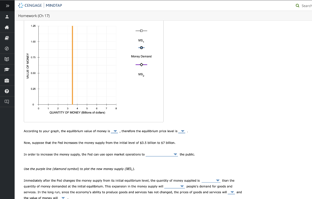 Solved The following table shows a money demand schedule, | Chegg.com