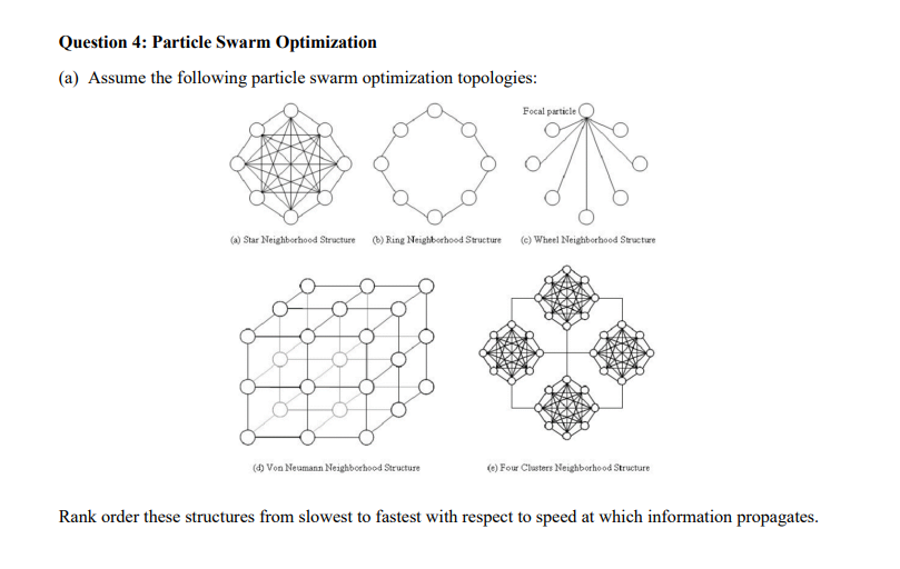 Solved Question 4: Particle Swarm Optimization (a) Assume | Chegg.com