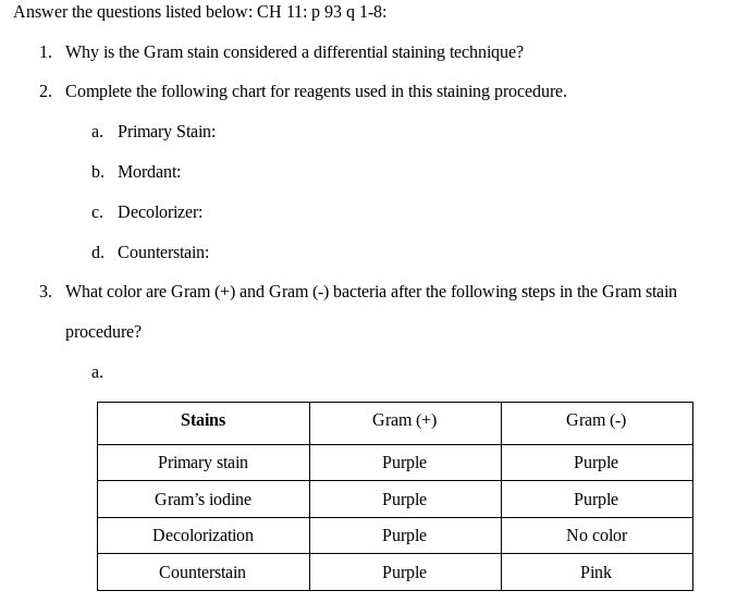 Solved Identify the: Gram Stain result, cell shape, and | Chegg.com