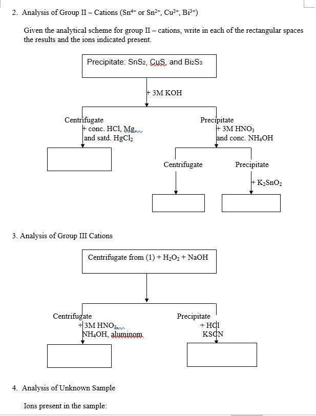 Solved QUALITATIVE ANALYSIS OF GROUP II And III CATIONS | Chegg.com