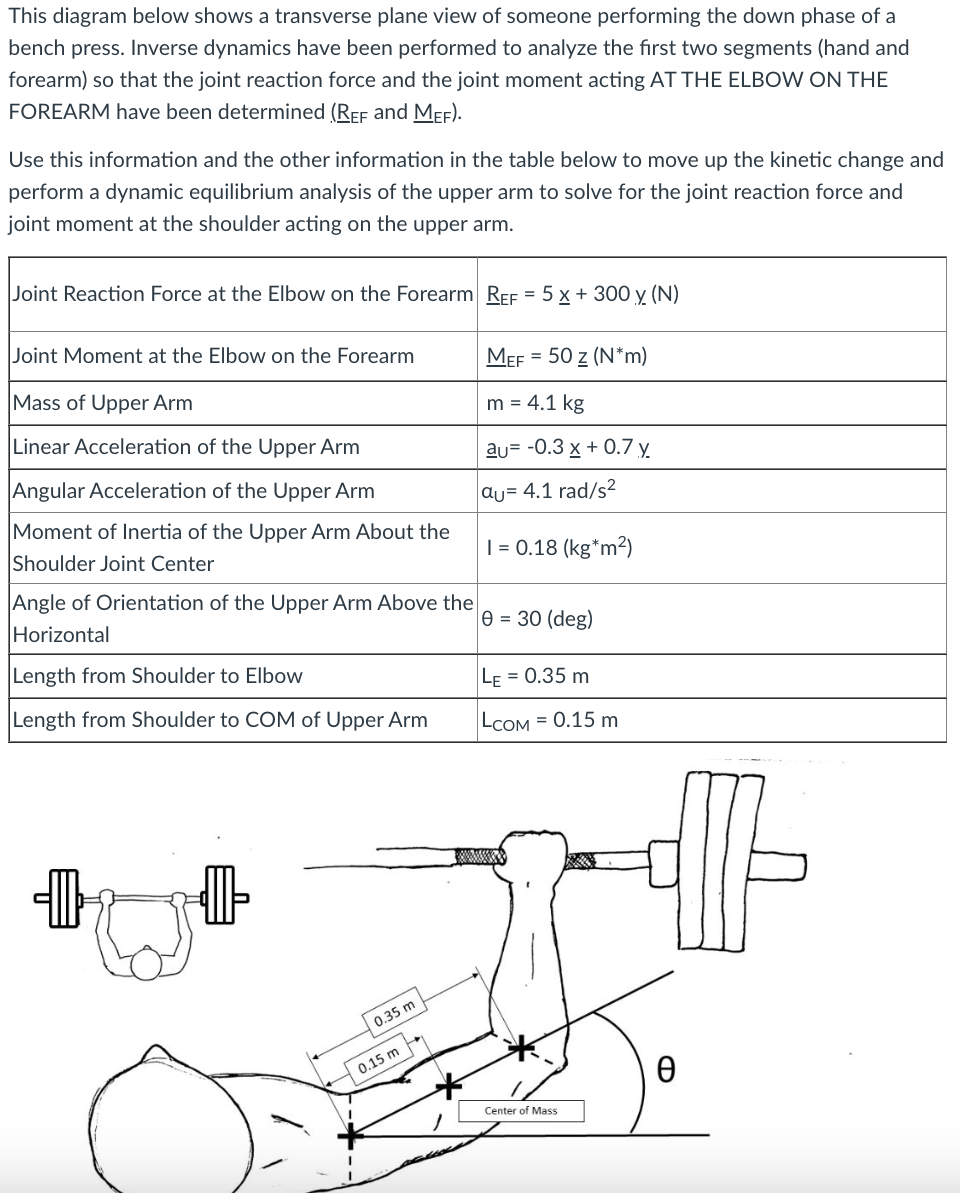 Solved Use -9.81 m/s2 for gravitational acceleration. | Chegg.com
