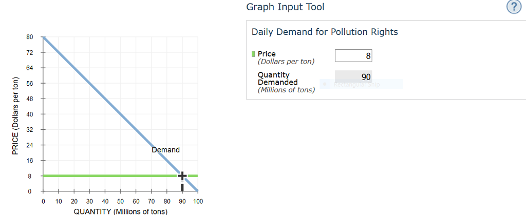 Solved Paper factories emit chemicals as a waste product. | Chegg.com