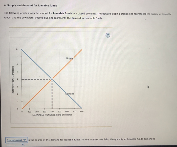 Loanable Funds Market Graph Shifts Solved At Would Happen In The