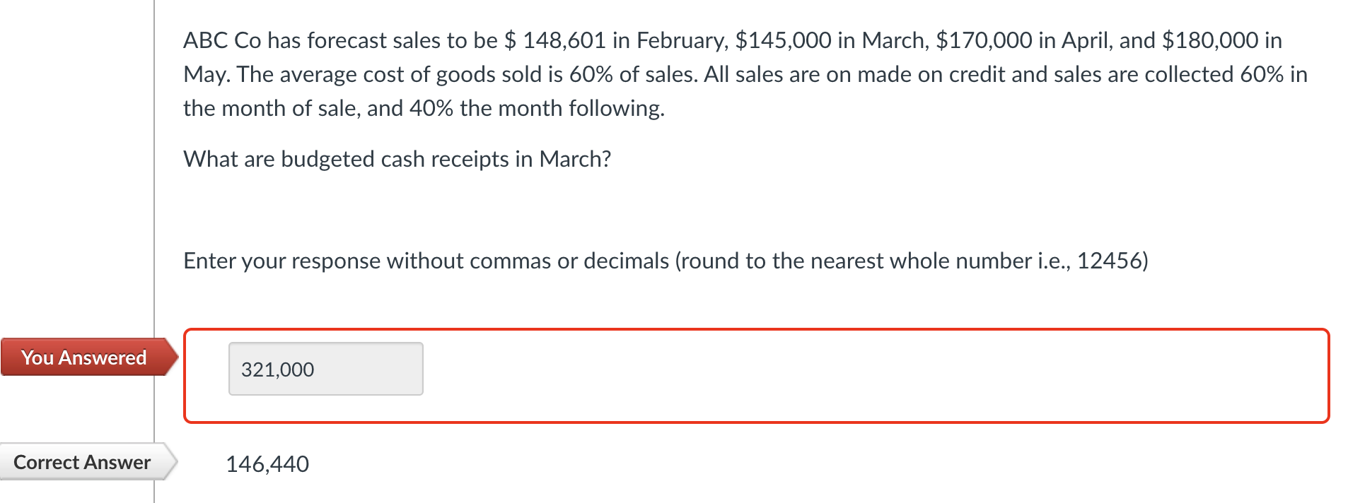 Solved ABC Co Has Forecast Sales To Be 148 601 In February Chegg