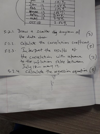 Solved xustion sa You are conducting an analysis of the | Chegg.com