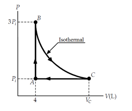 Solved A 1 mole sample ideal gas is confined in a cylinder | Chegg.com