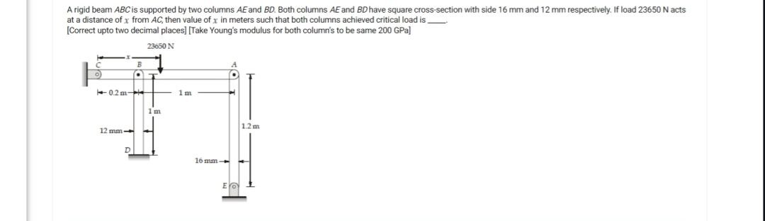Solved 6.A rigid beam ABC is supported by two columns AE and | Chegg.com