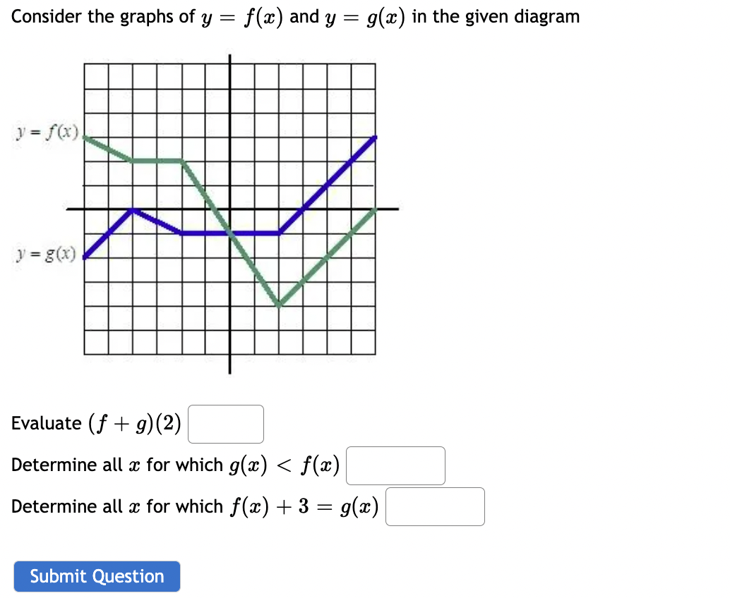 solved-consider-the-graphs-of-y-f-x-and-y-g-x-in-the-given-chegg