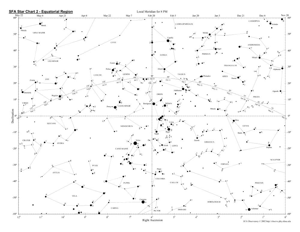 Celestial Sphere And Sky Maps In This Part Of The ... | Chegg.com