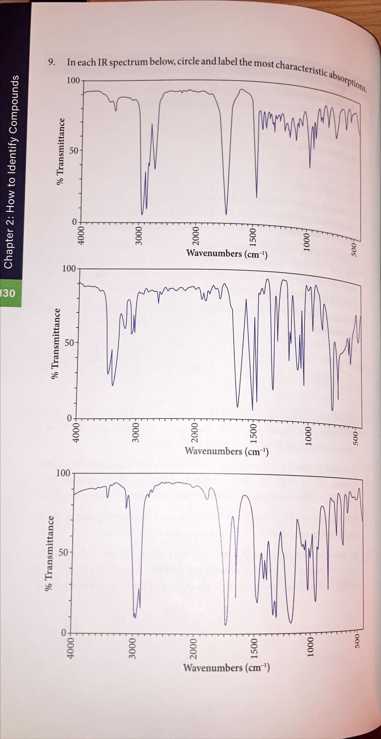 Solved 9. In each IR spectrum below, circle and label the | Chegg.com