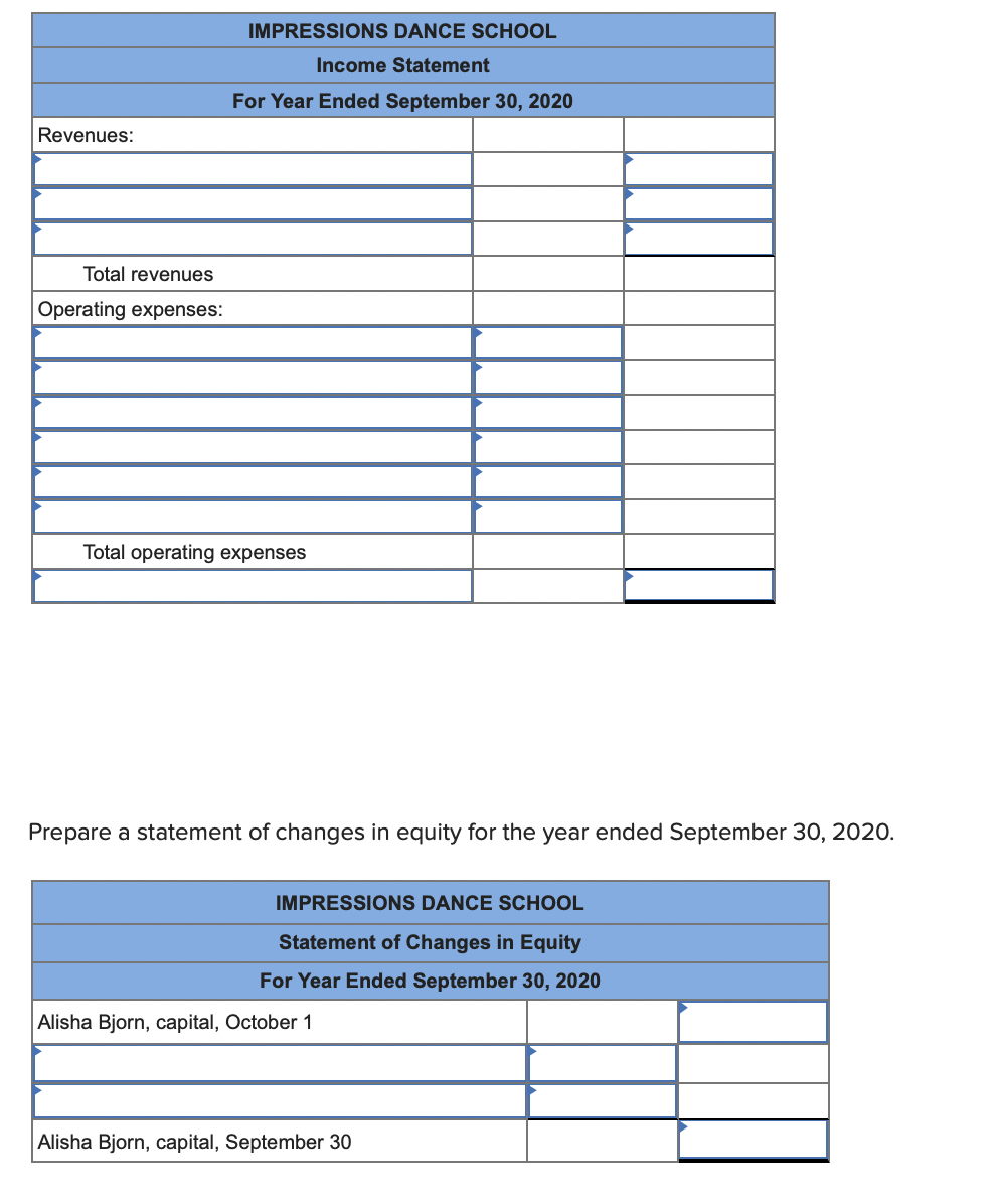 Solved The adjusted trial balance for Impressions Dance | Chegg.com