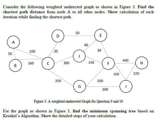 Solved Consider the following weighted undirected graph as | Chegg.com
