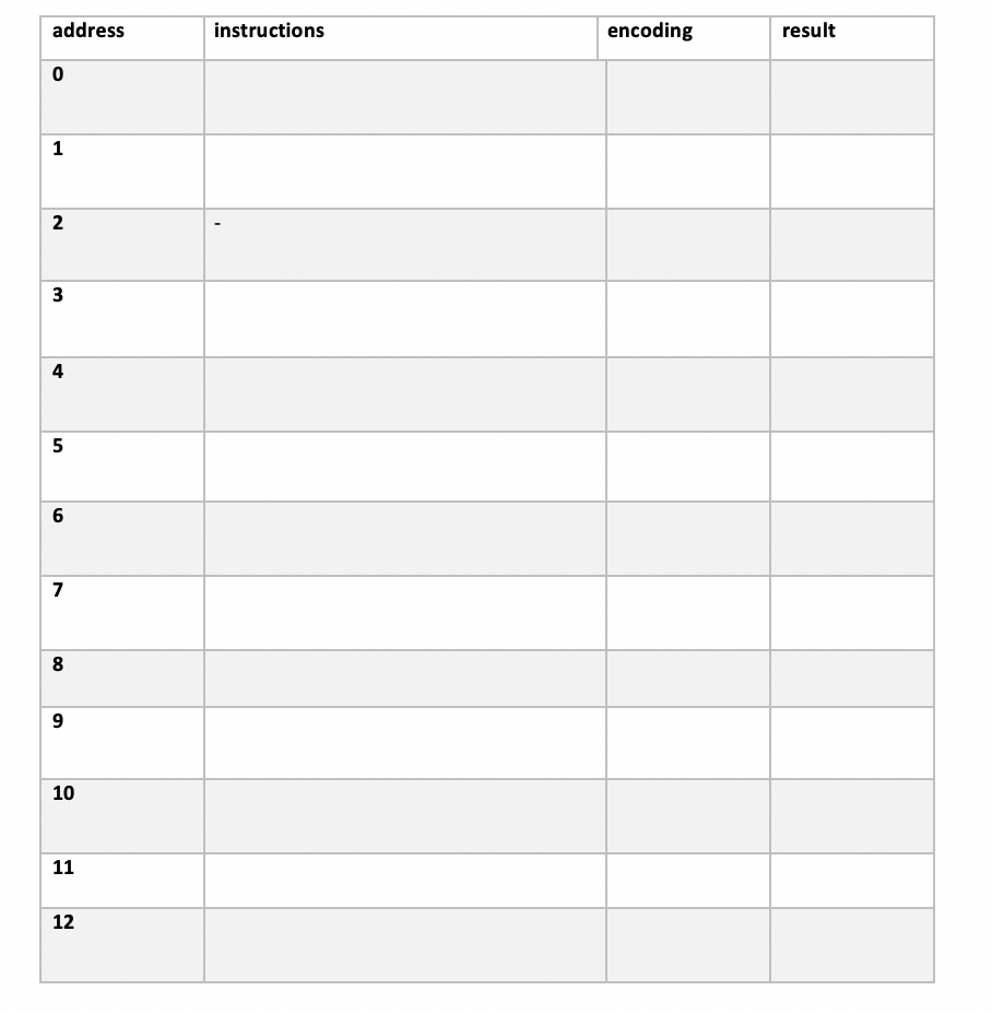 Solved Objective: The purpose of this assignment is to | Chegg.com
