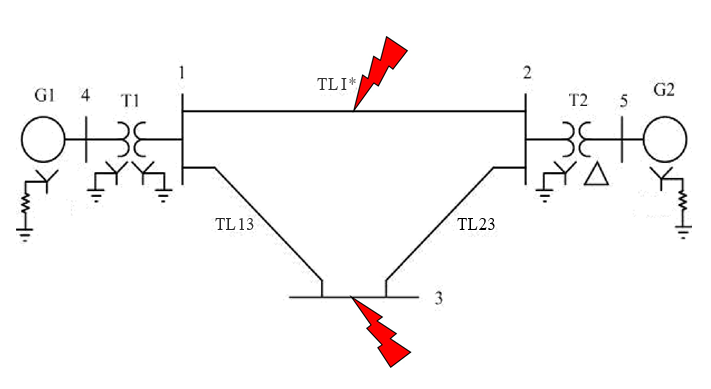 Solved A five-bus system, shown in the Figure, has two | Chegg.com