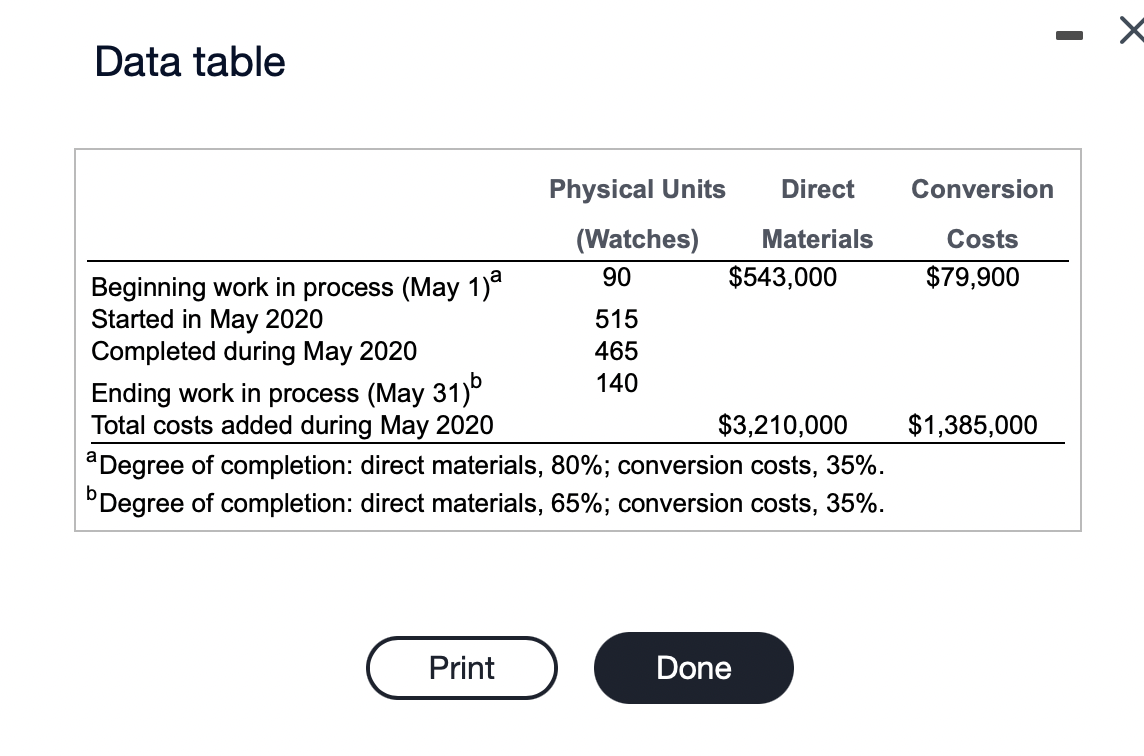 Data table