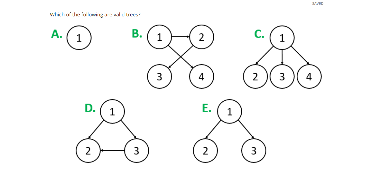 Solved Which of the following are valid trees? A. (1) B. | Chegg.com