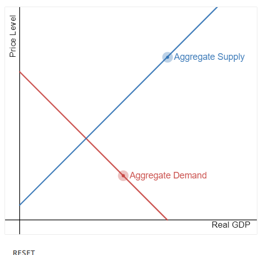 Solved The Graph Below Shows An Economy In Macroeconomic | Chegg.com