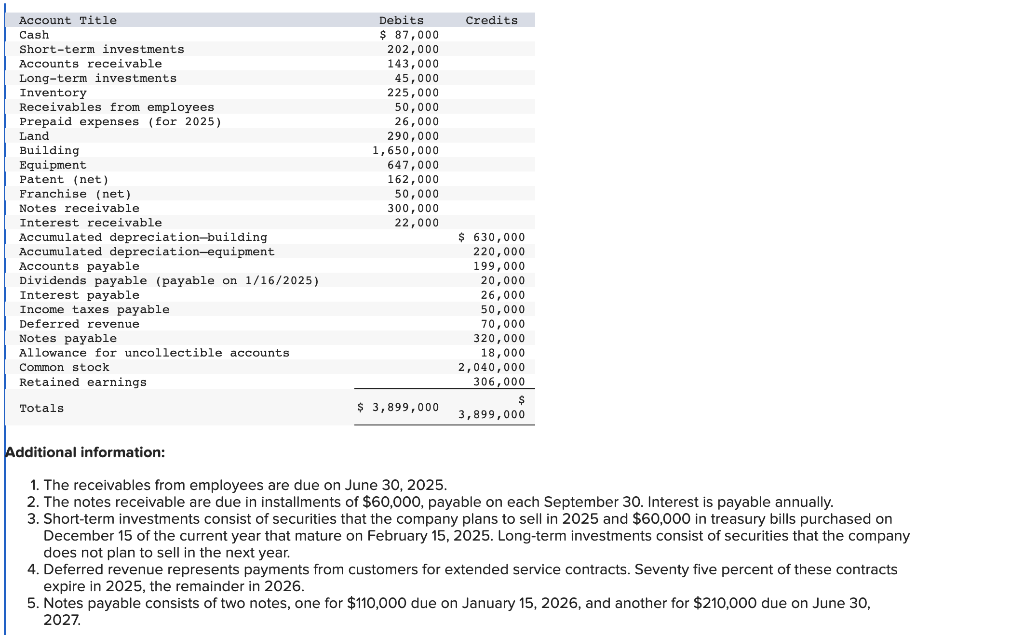 solved-idditional-information-1-the-receivables-from-chegg