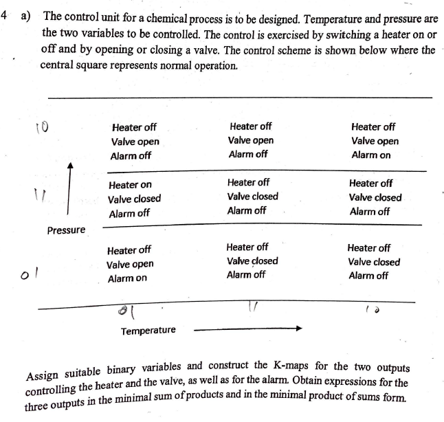 Solved 4 a) The control unit for a chemical process is to be | Chegg.com