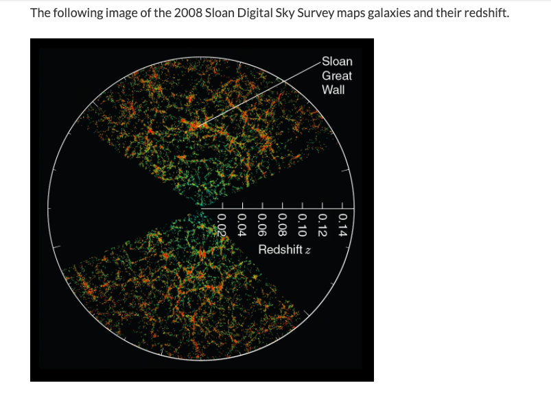 Solved The following image of the 2008 Sloan Digital Sky | Chegg.com