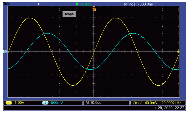 Solved Given the two signals, what is the phase shift | Chegg.com