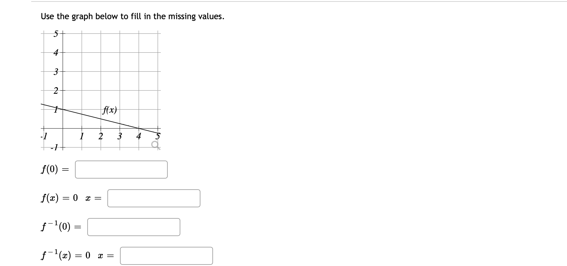 Solved Use the graph below to fill in the missing values. 5 | Chegg.com