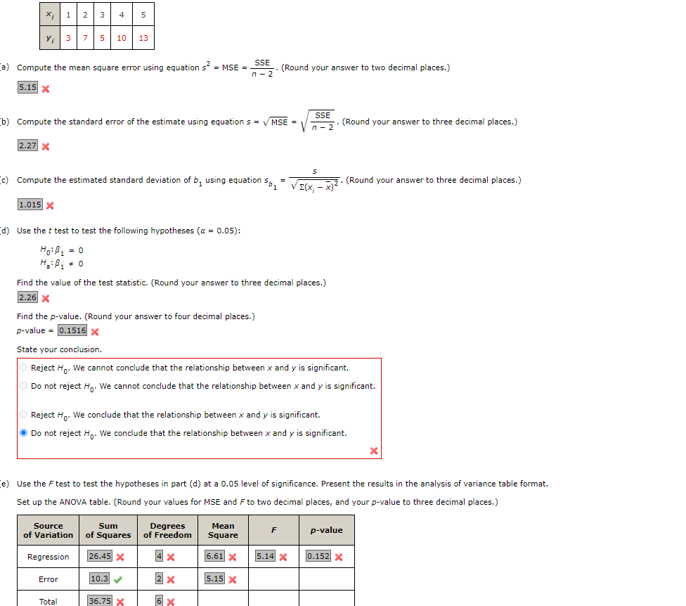 Solved a) Compute the mean square error using equation | Chegg.com