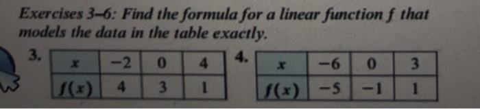 Solved Exercises 3-6: Find the formula for a linear function | Chegg.com