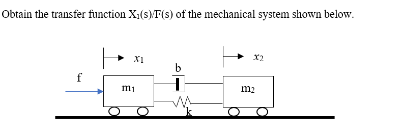 Solved Obtain the transfer function X1(s)/F(s) of the | Chegg.com