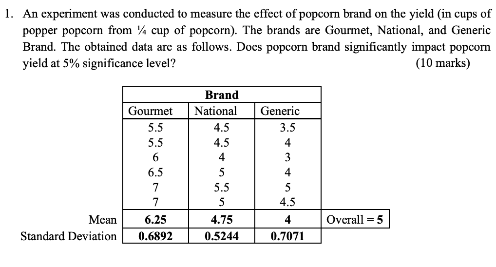 Solved 1. An Experiment Was Conducted To Measure The Effe...