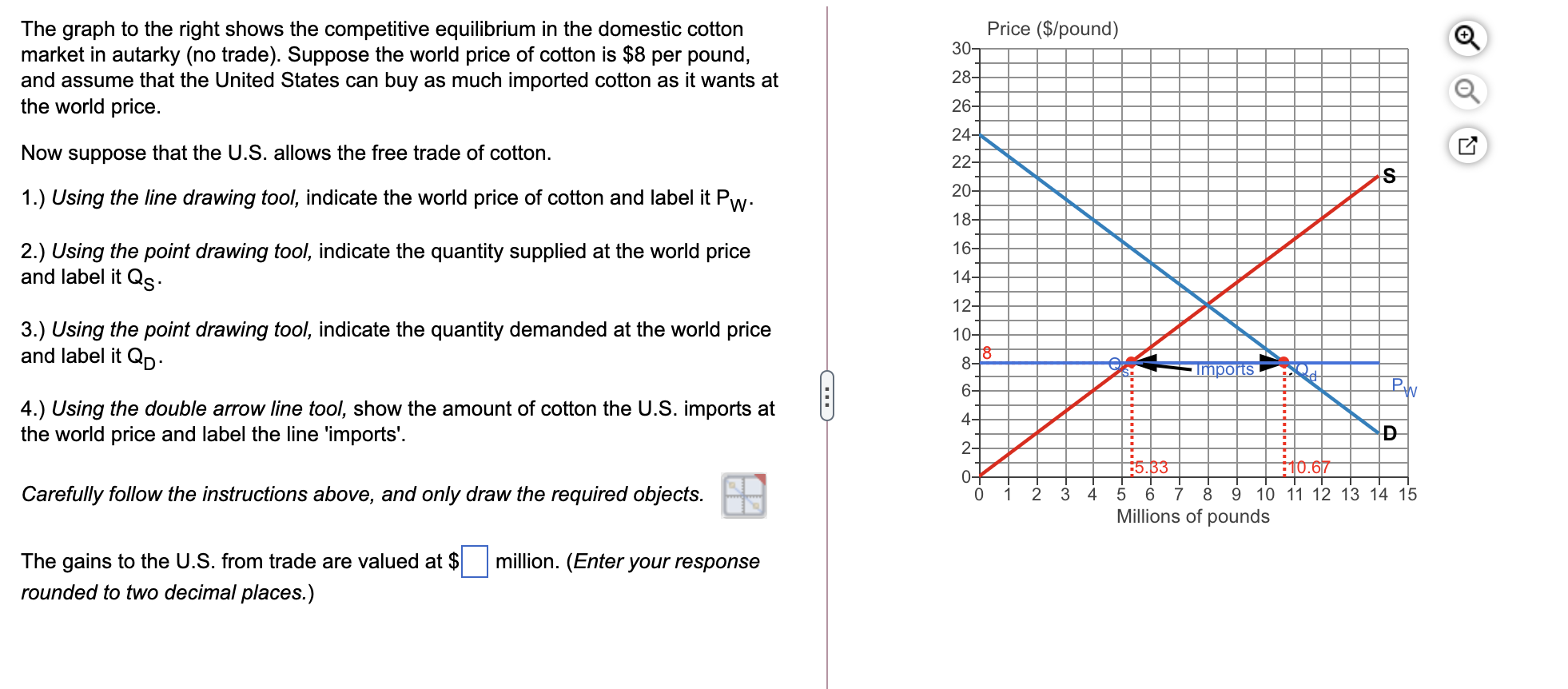 Solved Price (/pound) 30 The graph to the right shows the