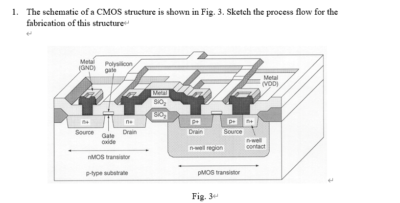 Schematic of the wash-out mass loss test. FIG. 3-Schematic of the