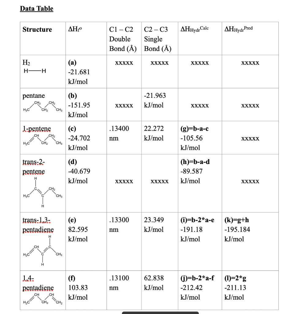 Solved 3a What Is The Difference Between The Predicted A Chegg Com